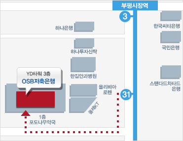 지하철 1호선 부평역 31번출구로 나와 롯데백화점 방면으로 직진하시면 YD타워 건물 3층에 OSB부평지점이 있습니다.