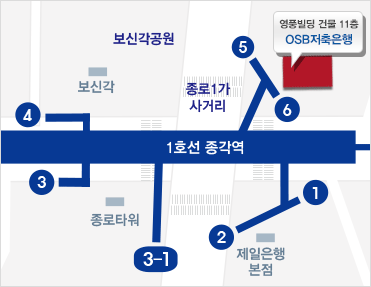 1호선 종각역 5번, 6번출구로 나오시면 영풍빌딩 건물 11층에 OSB저축은행 종로지점이 있습니다.